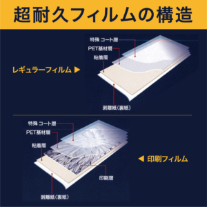 工場床サイン、コンクリートに貼るシート、駐車場ラインテープに最適な耐久性シートフィルム ｜ 工場の安全対策安全標識安全の門も短工期で安い | f_image-07